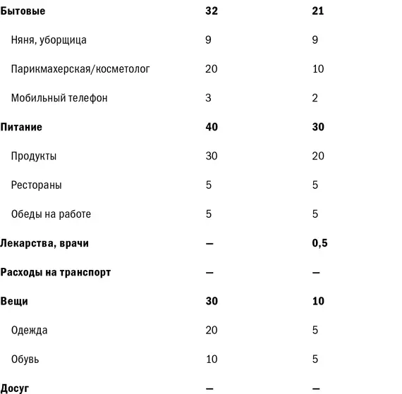 Баланс активов и пассивов семьи Ивановых Собственный капитал 4000100 - фото 33