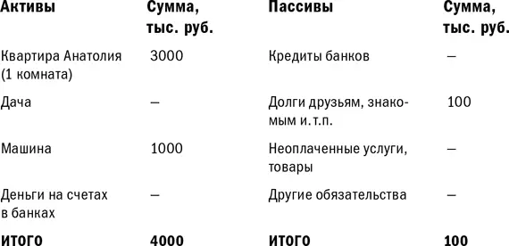 Собственный капитал 4000100 3900 тысяч рублей Цели семьи Ивановых - фото 35