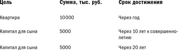 Анализ текущей ситуации и рекомендации по ее изменению Финансовое состояние - фото 36