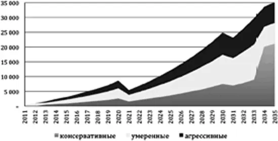 На сегодняшний день Элеонора и Анатолий успешно выполняют план Естественно - фото 41