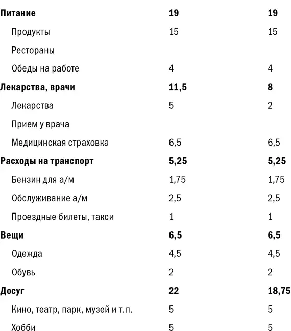 Баланс активов и пассивов семьи Озеровых Собственный капитал 29 5507000 - фото 44