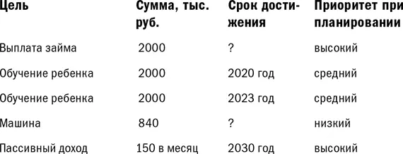 Анализ текущей ситуации и рекомендации по ее изменению Финансовое положение - фото 47