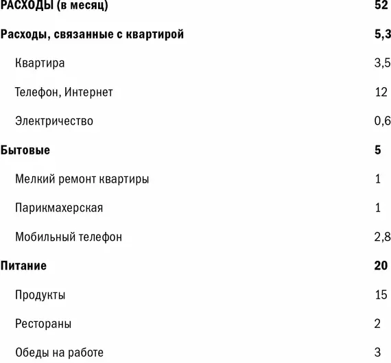 Куда уходят деньги Как грамотно управлять семейным бюджетом - фото 51