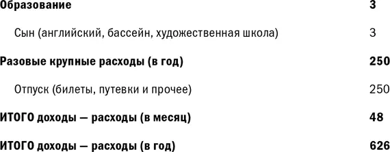Баланс активов и пассивов семьи Комиссаровых Собственный капитал 14 970 - фото 53