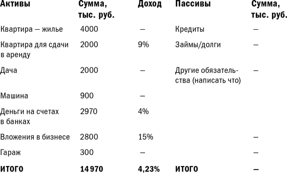 Собственный капитал 14 970 тысяч рублей Семья ставит перед собой следующие - фото 54