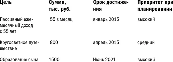 Анализ текущей ситуации и рекомендации по ее изменению На первый взгляд - фото 55