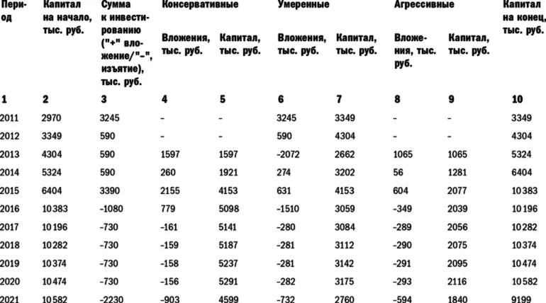 Как мы можем видеть все цели Ивана достижимы только уходить от дел ему - фото 57