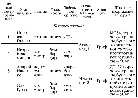 Примерно так Колька вздохнул Вылеты будут по ночам А днем на - фото 1