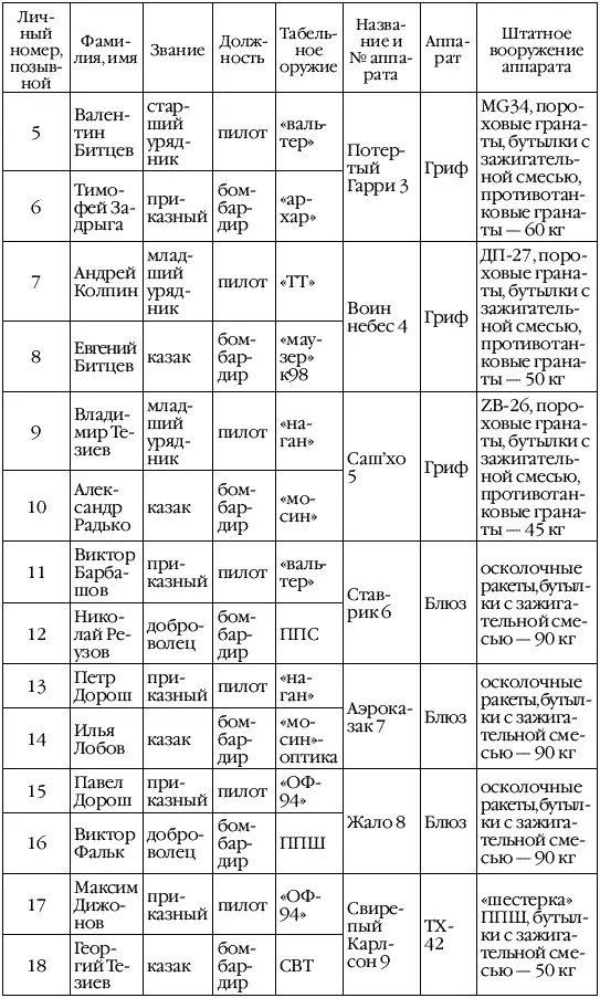 Примерно так Колька вздохнул Вылеты будут по ночам А днем на работе - фото 2