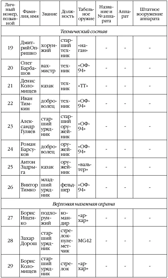 Примерно так Колька вздохнул Вылеты будут по ночам А днем на работе - фото 3