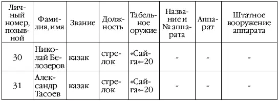 Примерно так Колька вздохнул Вылеты будут по ночам А днем на работе - фото 4