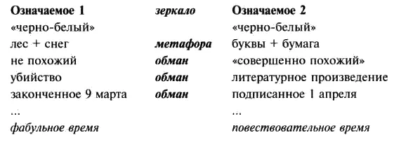 Как мы видели эта зеркальная структура распространяется на лексику которая - фото 1