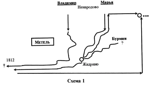Очень интересно следить за тем как Пушкин разламывает все шаблоны - фото 6