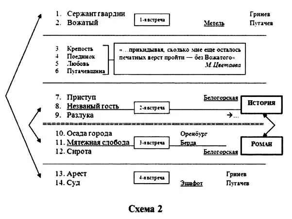 Симметрическая структура центральной части романа подкрепленная повторением - фото 7
