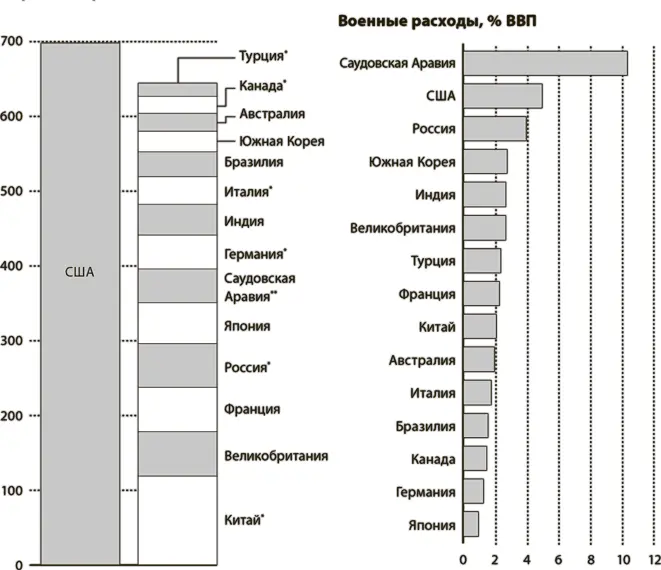 Расчетные показатели Включая расходы по поддержанию общественного порядка - фото 32