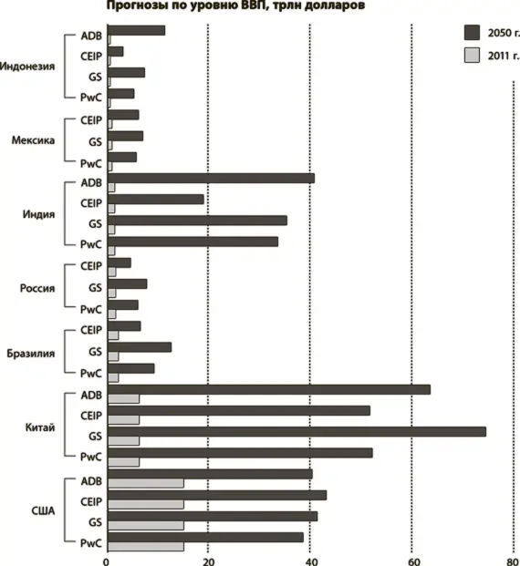 Источники Азиатский банк развития ADB Фонд Карнеги за международный мир - фото 36
