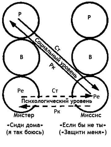 ХодыХоды в игре в целом соответствуют поглаживаниям в ритуале Как и в любой - фото 7