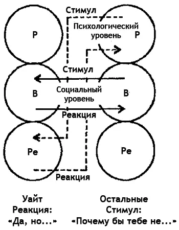 Это показано на рисунке 8 Игра может продолжаться поскольку на социальном - фото 8