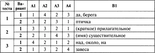Контрольноизмерительные материалы Русский язык 6 класс - фото 3