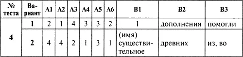 Контрольноизмерительные материалы Русский язык 6 класс - фото 4