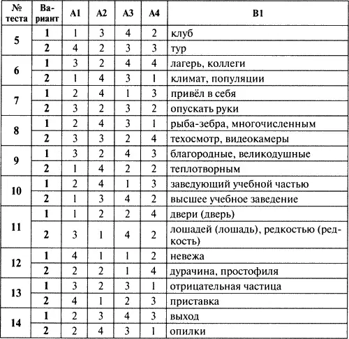 Контрольноизмерительные материалы Русский язык 6 класс - фото 5