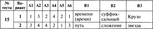 Контрольноизмерительные материалы Русский язык 6 класс - фото 6