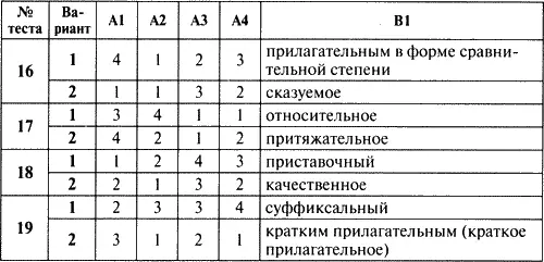 Контрольноизмерительные материалы Русский язык 6 класс - фото 7