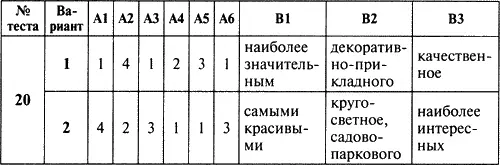 Контрольноизмерительные материалы Русский язык 6 класс - фото 8
