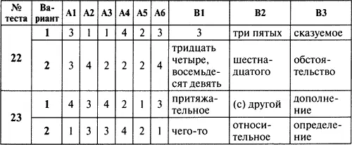 Контрольноизмерительные материалы Русский язык 6 класс - фото 10