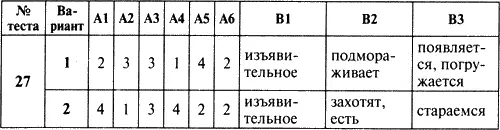 Контрольноизмерительные материалы Русский язык 6 класс - фото 12