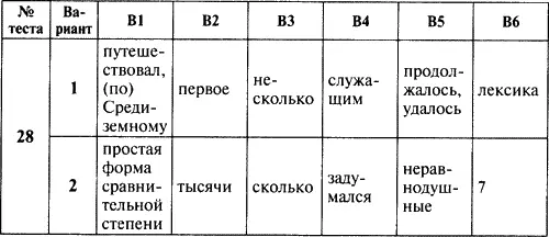 Контрольноизмерительные материалы Русский язык 6 класс - фото 14