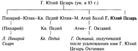 Именно эти три внука сестер Цезаря должны были разделить но не в равных долях - фото 11