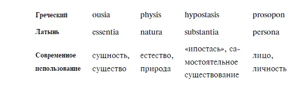 Physis это природа в смысле подлинной природы коголибо Hypostasis - фото 1