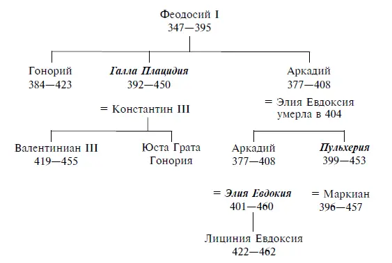 Валентиниан III взял в жены свою кузину Луцинию Евдоксию Биографии некоторых - фото 2