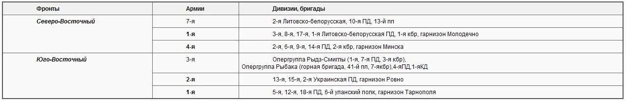 Советские войска завершавшие зимой 19191920 гг разгром армий АИ Деникина - фото 1