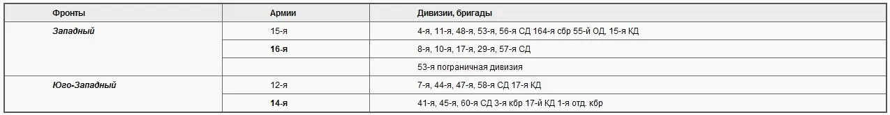 Хотя в целом на фронте польские войска лишь незначительно превосходили Красную - фото 2