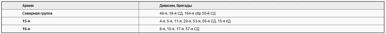 Таблица 5 Боевой состав польских войск в Белоруссии Противник воспользовался - фото 4