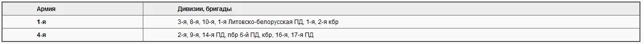 Противник воспользовался замедлением темпа наступления советских войск и - фото 5