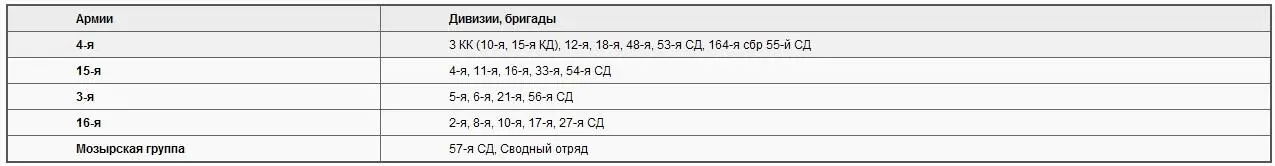 Таким образом Западный фронт с учетом 48й стрелковой дивизии находившейся - фото 10