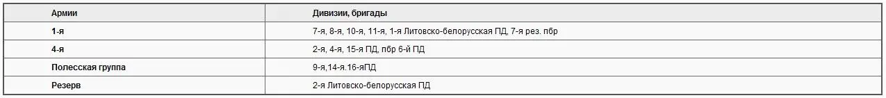 В основе советского плана лежала та же идея что и в майском наступлении в - фото 11