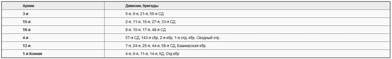 Попытки командования Западным фронтом наладить взаимодействие с литовским - фото 13
