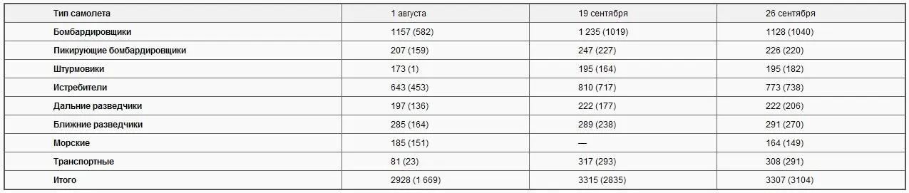 С 29 сентября началась мобилизация в Чехословакии и к 29 сентября чехословацкая - фото 14