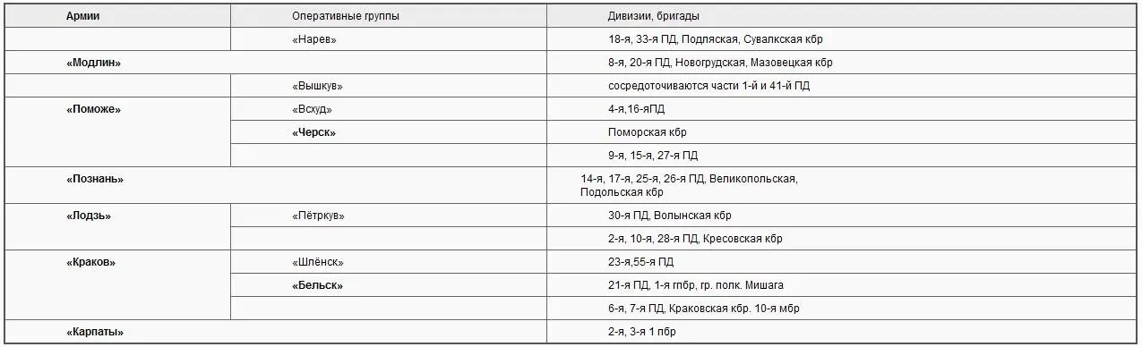 Имея общее превосходство в силах над противником германское командование - фото 16