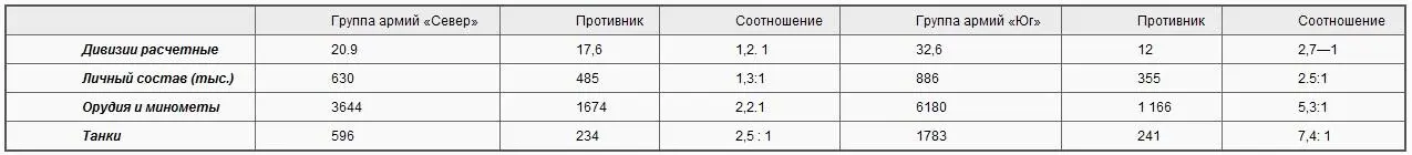 Как уже отмечалось первый раз приказ о наступлении был отдан Гитлером в 1525 - фото 18