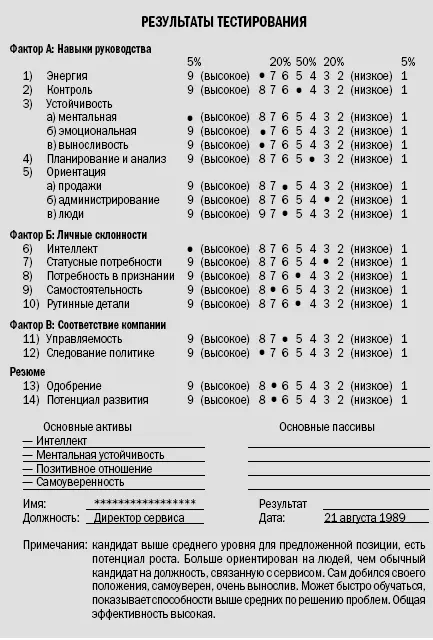 Всегда ли тесты работают Нет Имеют ли проблемы с тестированием люди читающие - фото 2