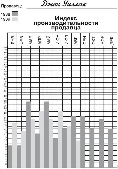 Чем больше информации вы вывешиваете тем это эффективнее Производительность - фото 4