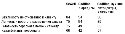 И снова очень высокая оценка нашего персонала все клиенты кто не поставил - фото 6