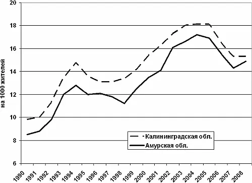 Рис 11 Зоны психокатастрофы Русская болезнь Тогда И Гундаров и его - фото 12