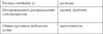 Доказательство существования духовной атмосферы и её влияния на поведение - фото 14