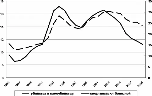 Рис 13 Уже можно сказать что за ельцинские годы в РФ недородилось 9 млн - фото 16